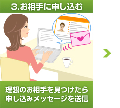 3.お相手に申し込む：理想のお相手を見つけたら申し込みメッセージを送信