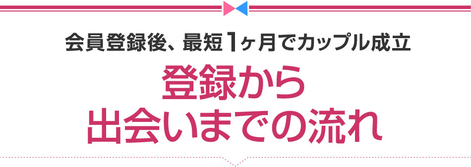 会員登録後、最短1ヶ月でカップル成立 出会いまでの流れ